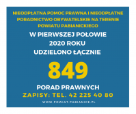 Tyle porad prawnych zostało udzielonych!